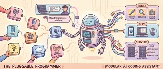 OpenAI Codex 插件机制详解：打包、分发与构建可复用工作流