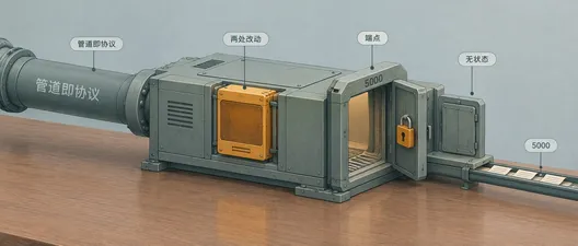 MCP 服务器改成 HTTP 托管要动什么