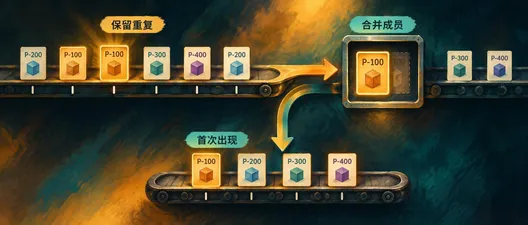 C# List 与 HashSet：序列与成员资格