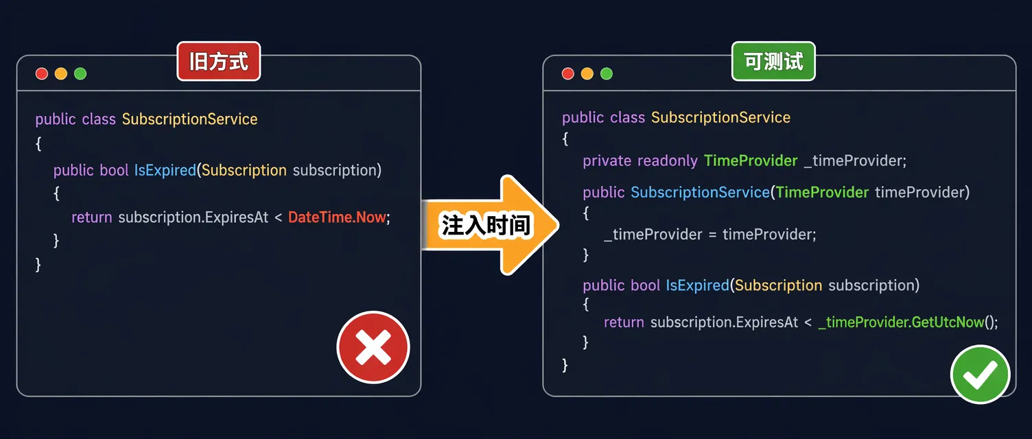 别再用 DateTime.Now：用 TimeProvider 注入时间，让 .NET 代码可测试