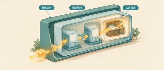 Agent Framework 三层中间件怎么选