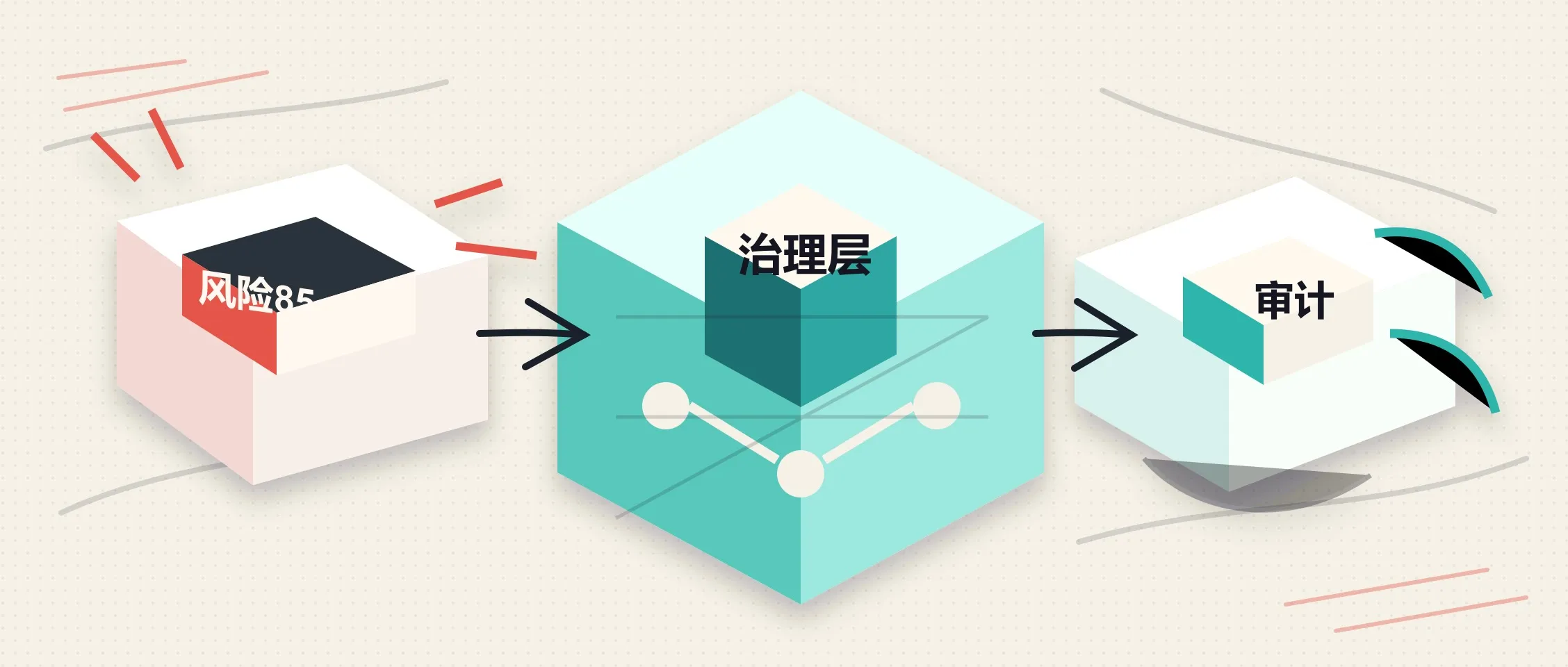 AGT 给 .NET MCP 工具调用加治理闸门
