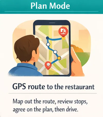 Plan 模式示意