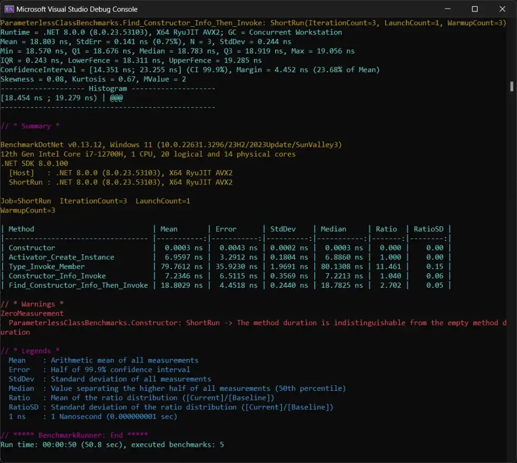 BenchmarkDotNet的DotNet反射结果 - 比较无参数构造函数的ConstructorInfo